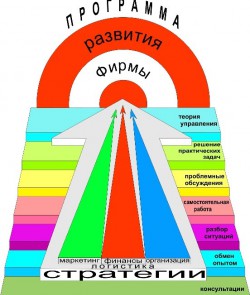 Обучение действием - ИМИР-Институт менеджмента и развития